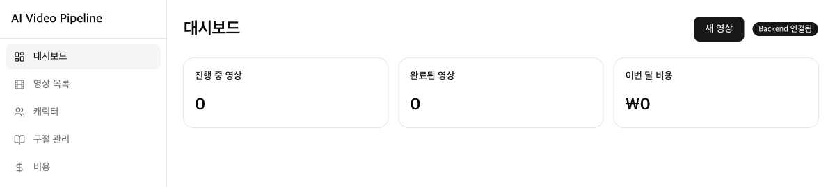 만들다 멈춘 대시보드 — 진행 중·완료·비용 카드에 고정된 0 표시
